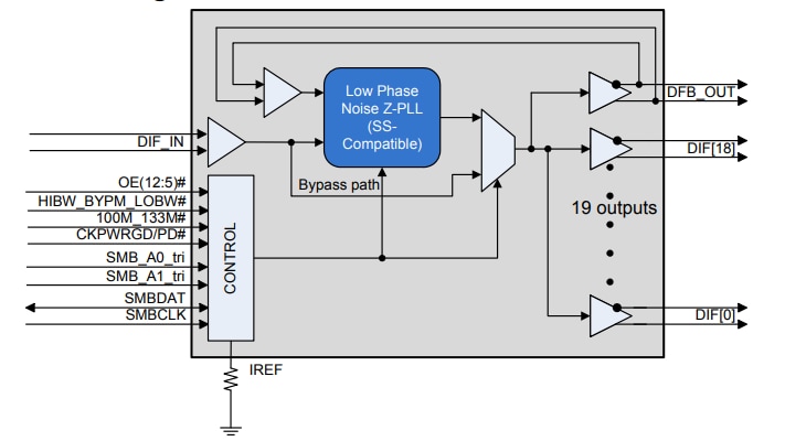 框图 - Renesas Electronics 9ZX21901D时钟缓冲器